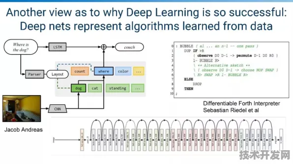 2025年技术革命双引擎，DeepMind产业化重塑AI边界与量子通信商用开启安全新纪元