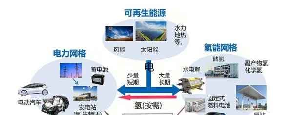 沐曦芯动力与氢能源共舞，2025年新型能源体系的技术革命与产业重构