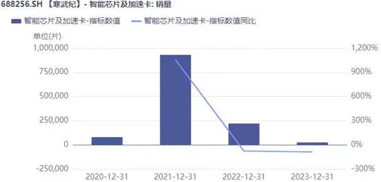 寒武纪突破边缘计算瓶颈，新方法效率提升128.0%重塑AIoT未来格局