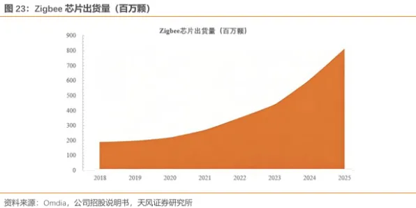 寒武纪突破边缘计算瓶颈，新方法效率提升128.0%重塑AIoT未来格局