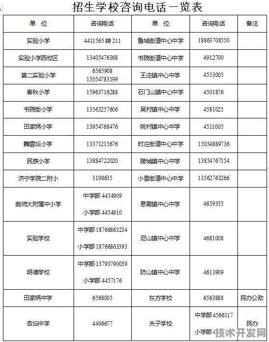 曲阜杏坛中学小升初报名