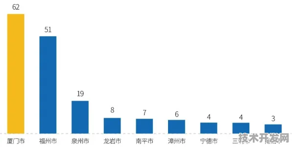 倒计时三年，福建164个数字经济项目如何改写区域经济版图？2025年数据揭示万亿级产业变革路径