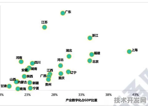 倒计时三年，福建164个数字经济项目如何改写区域经济版图？2025年数据揭示万亿级产业变革路径