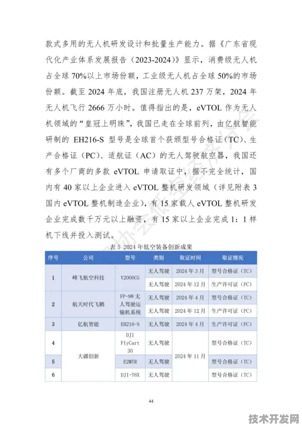 镇江低空经济新政，2025年9月数据揭示万亿市场新动能