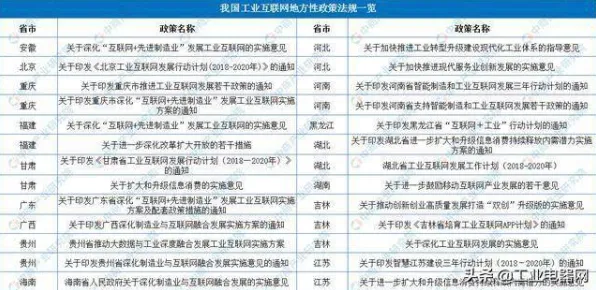 长三角科技动态：睿智化学与工业互联网合作推进未来产业试验场产业化，获长三角一体化基金支持