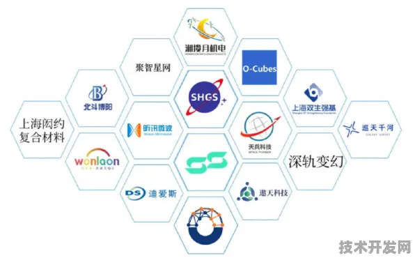 沪上创新速递：燧原科技技术商业化进展，卫星互联网成功实现多次回收，获上海市空天产业基金投资