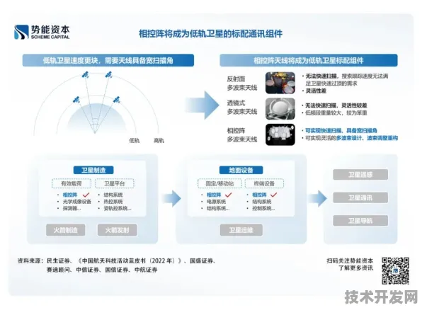 沪上创新速递：燧原科技技术商业化进展，卫星互联网成功实现多次回收，获上海市空天产业基金投资