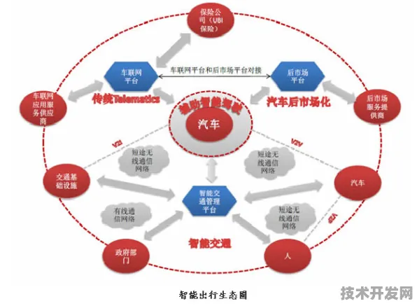 智慧交通新纪元，石家庄产业园如何用五年时间重构未来出行生态？