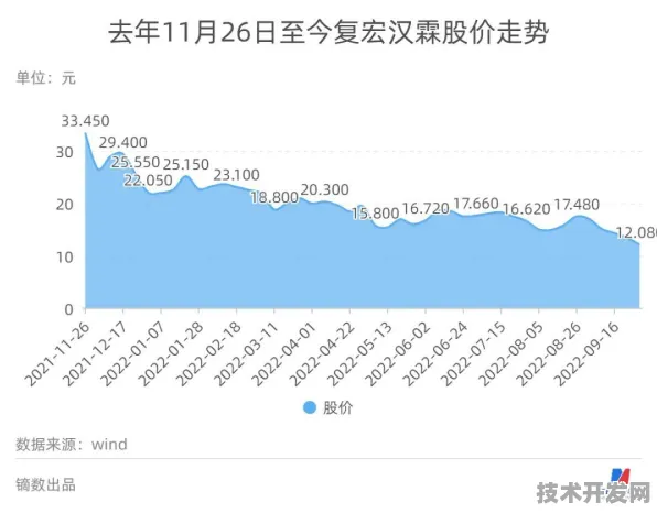 申城技术前沿：复宏汉霖国际标准制定取得进展，云计算参与主导，获浦东新区奖励