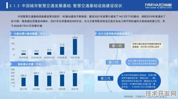 倒看贵州智慧交通，从2025年1.2万亿产值回溯技术革新之路