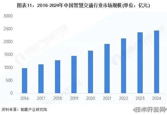 倒看贵州智慧交通，从2025年1.2万亿产值回溯技术革新之路