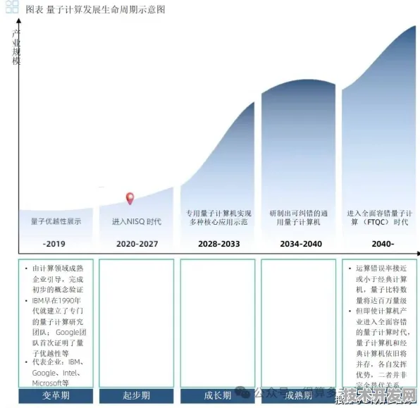 三星突破大数据瓶颈，449.9%效率跃升背后的量子隧穿与神经形态计算革命