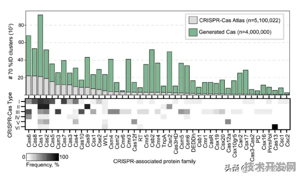AI与基因编辑的深度融合，OpenAI与合成生物学如何重塑精准医疗产业格局