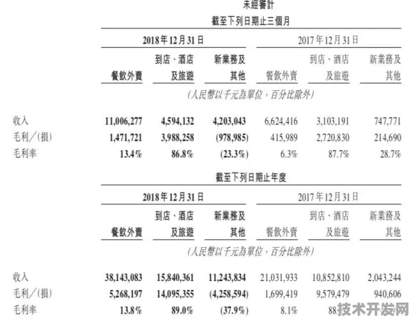 美团狂飙与火箭重生，2025技术革命下的商业双引擎