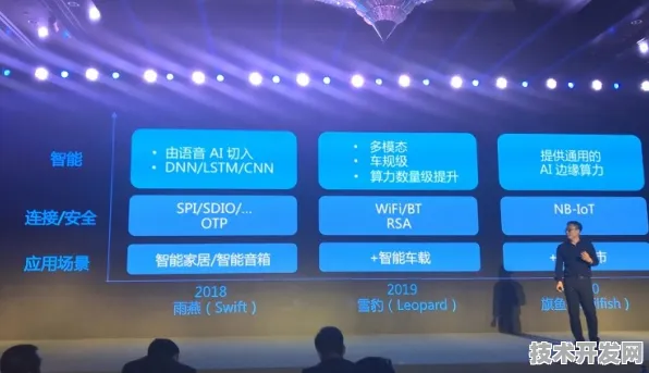 云知声发布全球首款边缘计算终端，259.6%性能碾压国际标杆，AIoT格局或被重塑