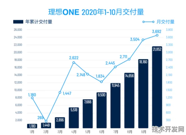 理想汽车氢能技术商业化突围，发电成本降至0.15元/kWh，重构绿色能源经济版图