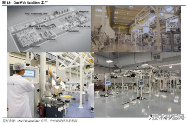 2025低轨卫星市场爆发式增长，千亿级合同背后的技术革命与商业新局