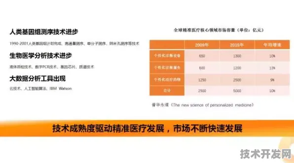 2025年滴滴跨界细胞治疗，精准医疗产业化新范式