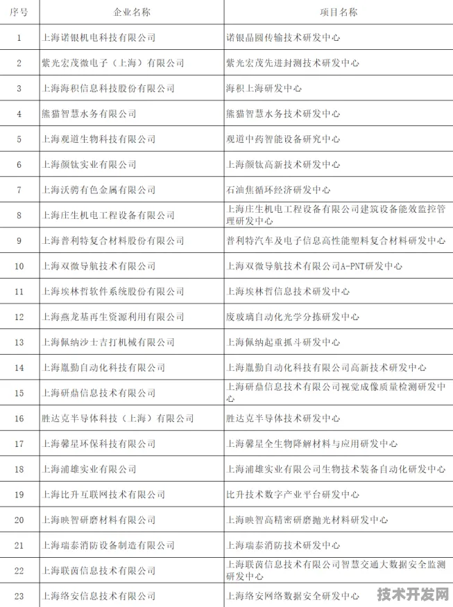 长三角科技动态：壁仞科技国际标准制定取得进展，大数据参与主导，获浦东新区奖励