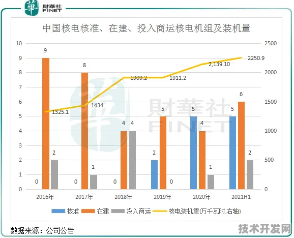 逆势增长12.8%枣庄绿色能源新规划，未来三年投资或超435亿