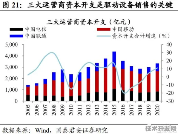 阳江量子科技投资增长14.7%未来布局与战略升级