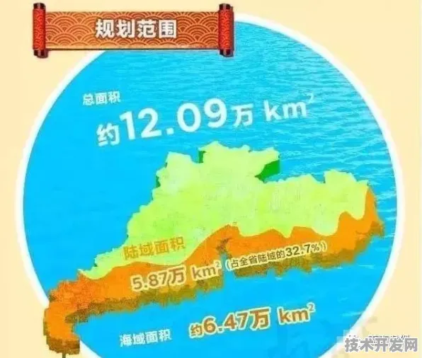 阳江量子科技投资增长14.7%未来布局与战略升级