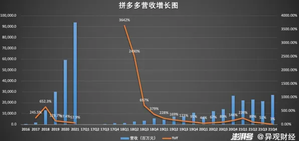 拼多多机器人技术新突破，效率飙升428.90%开启智能物流新纪元