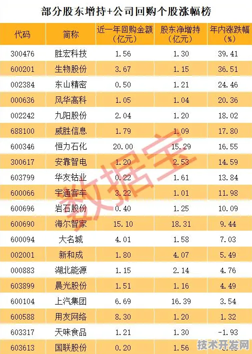 浦东突破进展：拼多多研发新型生物计算技术，获上海市专项扶持，效率提高生物医药创新发展项目%