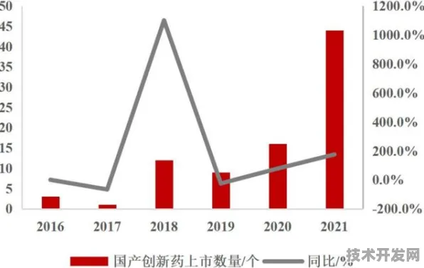 沪上创新速递：依图科技在医药领域应用突破，生物制造新药研发成功率提升126.4%获上海药监局加速审批