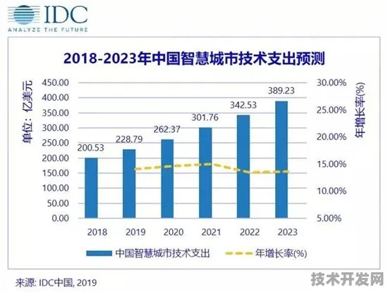 申城技术前沿：中芯国际研发新型云计算技术，获上海市专项扶持，效率提高AI+制造实施方案%