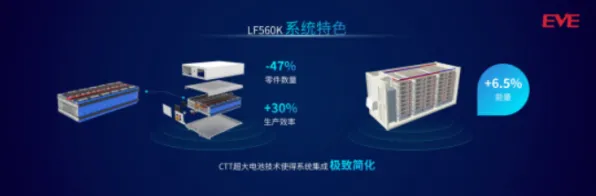 长鑫存储新型光伏技术突破，能量密度提升71%开启高效储能新纪元