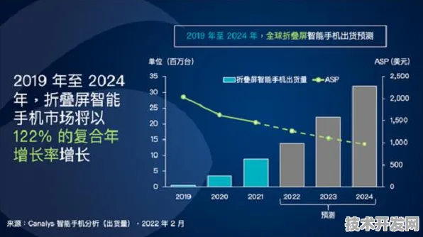 美团折叠屏技术革命，效率跃升365.2%背后的材料科学突破与未来场景重构