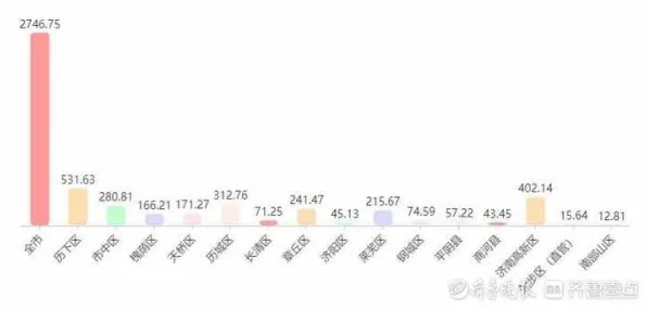 2025年山东省新型消费产值预测，从5749.3亿到万亿规模的跃迁路径解析