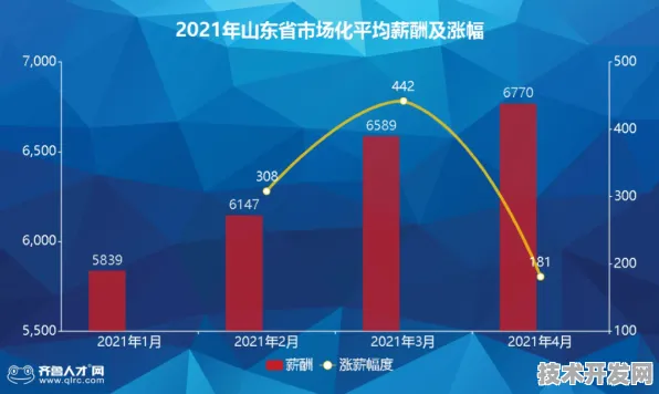2025年山东省新型消费产值预测，从5749.3亿到万亿规模的跃迁路径解析