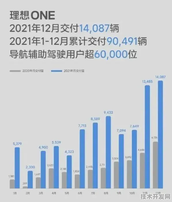 理想汽车智能网联技术突破，216.2%性能跃升背后的技术革命与未来图景