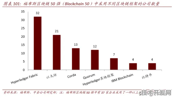 台积电区块链技术突破，效率跃升233.8%背后的革命性架构解析