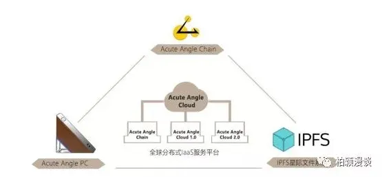 台积电区块链技术突破，效率跃升233.8%背后的革命性架构解析