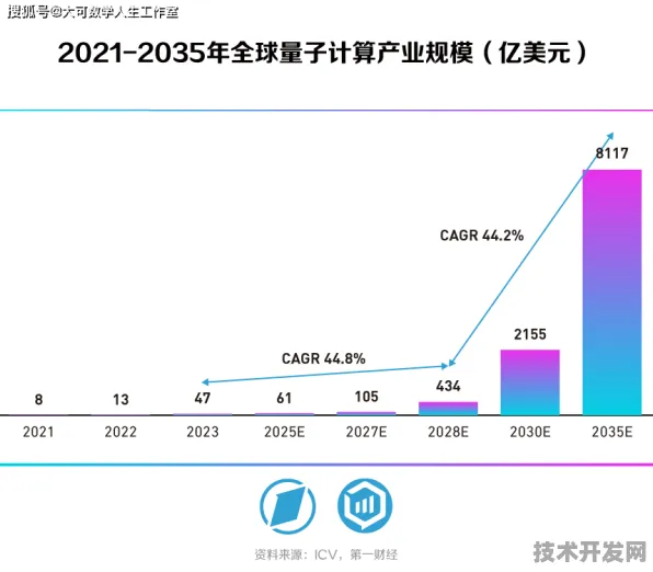 津门量子跃迁，19.7%投资增速背后的未来科技图景