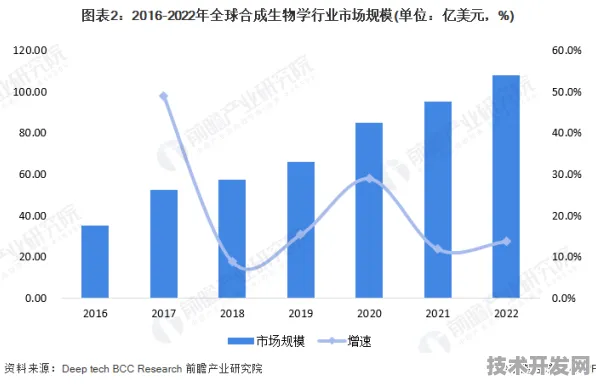 倒计时2025，台湾生物制造产业集群爆发式增长，82个重大项目如何重塑全球供应链格局？