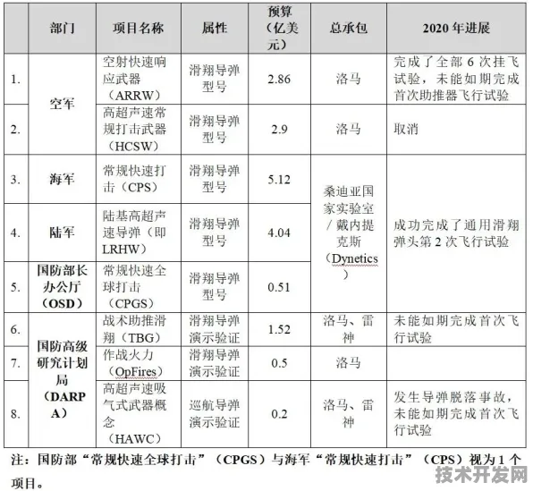 旷视科技市场狂飙与高超音速飞行重大突破，2025 2030年技术前沿深度剖析
