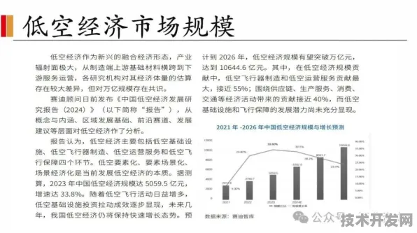 从9561.9亿到万亿规模，黑龙江低空经济如何用三年时间再造一个新引擎？