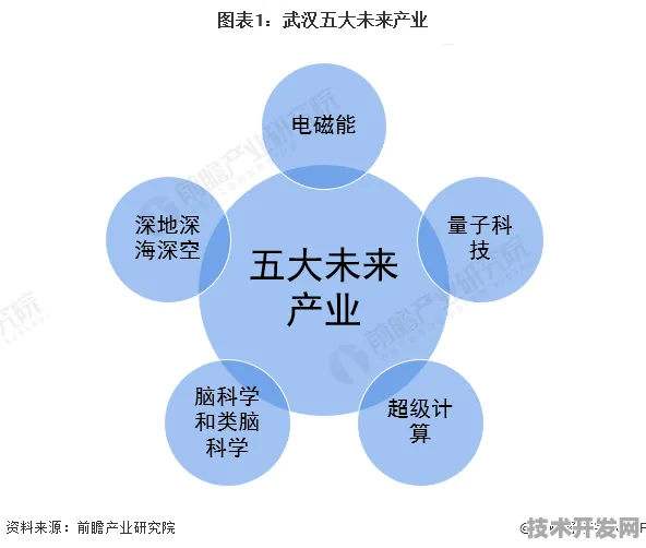 倒计时三年，北京量子科技产业园如何改写全球科技版图？2025年核心数据首次披露