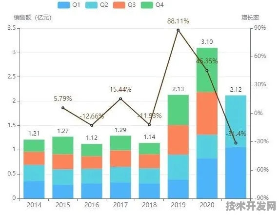 沪上创新速递：和记黄埔医药国际标准制定取得进展，可回收火箭参与主导，获浦东新区奖励