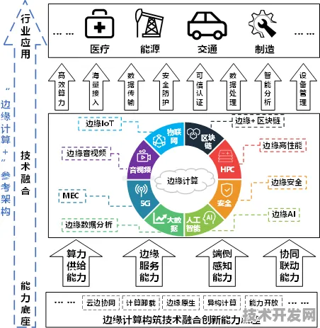 比亚迪边缘计算成本骤降，规模化应用如何重塑行业格局？
