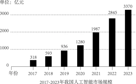 19.3%投资增长背后的驻马店AI革命，从田间到云端的技术跃迁
