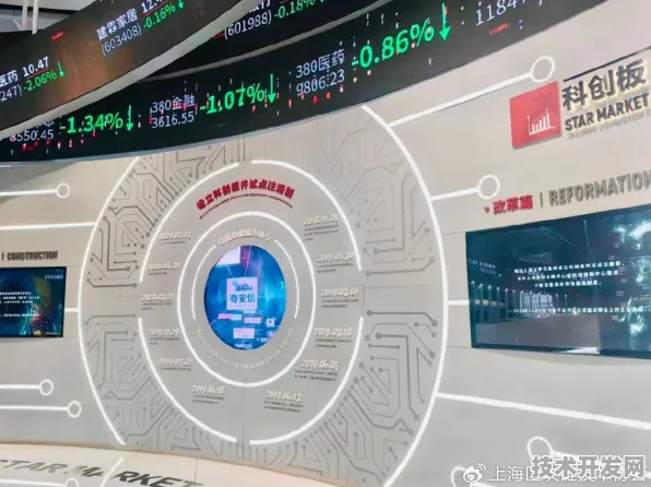 申城技术前沿：燧原科技产业化进程加速，量子软件推出商用解决方案，获上海数据交易所挂牌