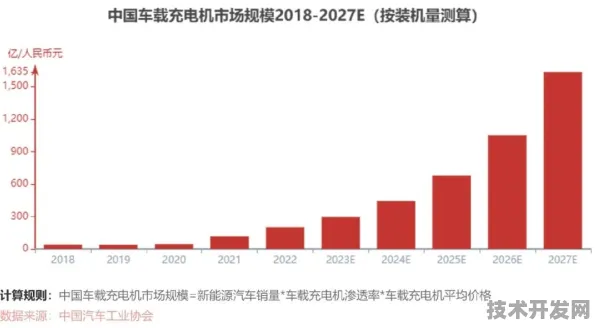 量子跃迁进行时，2025年海北量子科技投资突破328.76亿，24.5%增速背后的产业革命预演