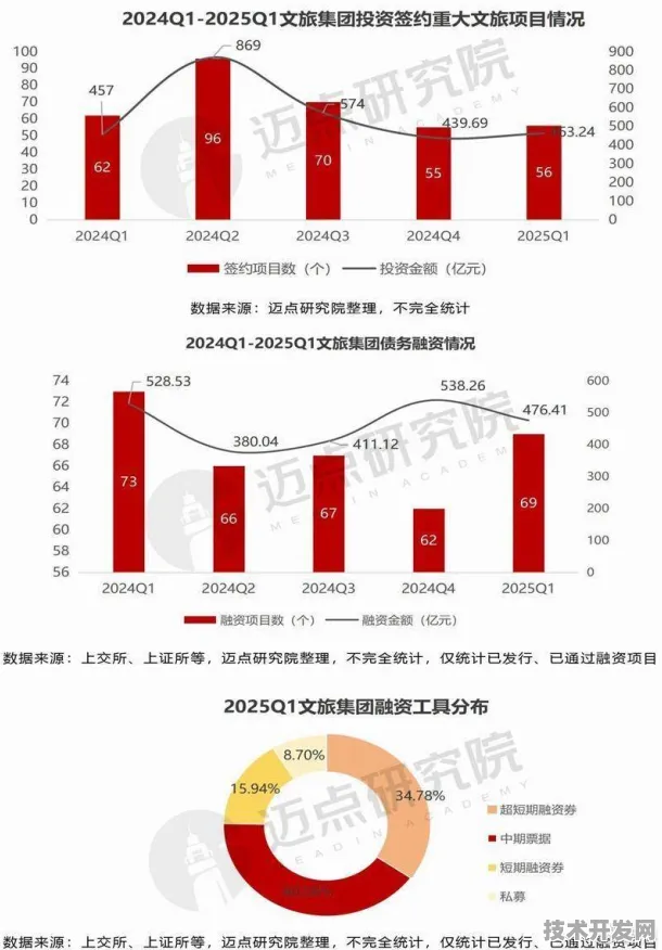 从2025年回望，钦州智慧文旅投资增长5.8%背后的技术革命与未来图景