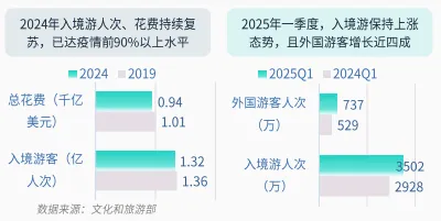 从2025年回望，钦州智慧文旅投资增长5.8%背后的技术革命与未来图景