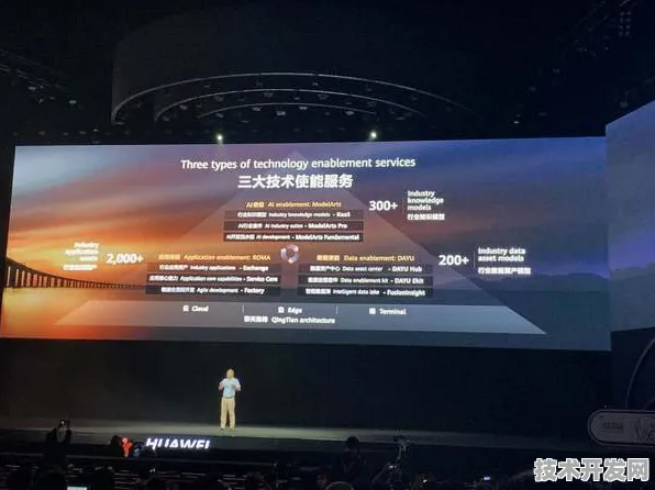 华为发布全球首款三体架构云计算平台，性能碾压国际同行337.3%重构未来计算范式